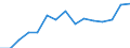 Indicator: Housing Inventory: Active Listing Count: eted an Associate's Degree or Higher (5-year estimate) in Lyon County, NV