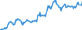 Indicator: Housing Inventory: Average Listing Price: in Lyon County, NV