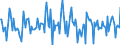 Indicator: Housing Inventory: Average Listing Price: Month-Over-Month in Lyon County, NV