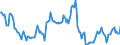 Indicator: Housing Inventory: Average Listing Price: Year-Over-Year in Lyon County, NV