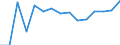 Indicator: Population Estimate,: Total, Not Hispanic or Latino, Asian Alone (5-year estimate) in Lyon County, NV