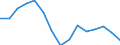 Indicator: Population Estimate,: Total, Not Hispanic or Latino, Native Hawaiian and Other Pacific Islander Alone (5-year estimate) in Lyon County, NV
