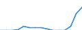 Indicator: Population Estimate,: Total, Not Hispanic or Latino, Two or More Races, Two Races Including Some Other Race (5-year estimate) in Lyon County, NV