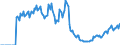Indicator: Market Hotness:: Demand Score in Lyon County, NV