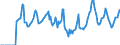 Indicator: Market Hotness:: Median Days on Market in Lyon County, NV