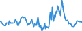 Indicator: Market Hotness:: Median Days on Market in Lyon County, NV
