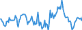 Indicator: Market Hotness:: Median Days on Market Day in Lyon County, NV