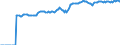 Indicator: Market Hotness:: Median Listing Price in Lyon County, NV
