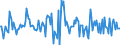 Indicator: Market Hotness:: Median Listing Price in Lyon County, NV