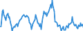 Indicator: Market Hotness:: Median Listing Price in Lyon County, NV