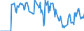 Indicator: Market Hotness:: Supply Score in Lyon County, NV