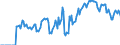 Indicator: Market Hotness: Hotness Rank in Lyon County, NV: 