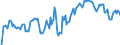 Indicator: Market Hotness: Hotness Rank in Lyon County, NV: 