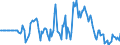 Indicator: Market Hotness: Hotness Rank in Lyon County, NV: 