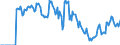 Indicator: Market Hotness: Hotness: Market Hotness: Hotness: Score in Lyon County, NV