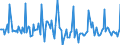 Indicator: Market Hotness: Page View Count per Property: in Lyon County, NV