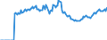 Indicator: Market Hotness: Page View Count per Property: Versus the United States in Lyon County, NV