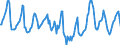 Indicator: Housing Inventory: Median Days on Market: in Lyon County, NV