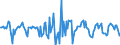 Indicator: Housing Inventory: Median Days on Market: Month-Over-Month in Lyon County, NV