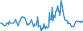 Indicator: Housing Inventory: Median Days on Market: Year-Over-Year in Lyon County, NV
