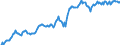 Indicator: Housing Inventory: Median: Listing Price in Lyon County, NV