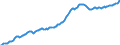 Indicator: Housing Inventory: Median: Listing Price per Square Feet in Lyon County, NV