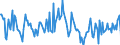 Indicator: Housing Inventory: Median: Listing Price per Square Feet Month-Over-Month in Lyon County, NV