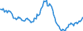 Indicator: Housing Inventory: Median: Listing Price per Square Feet Year-Over-Year in Lyon County, NV