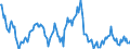 Indicator: Housing Inventory: Median: Listing Price Year-Over-Year in Lyon County, NV