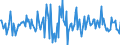 Indicator: Housing Inventory: Median: Home Size in Square Feet Month-Over-Month in Lyon County, NV