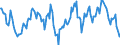 Indicator: Housing Inventory: Median: Home Size in Square Feet Year-Over-Year in Lyon County, NV