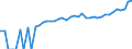 Indicator: 90% Confidence Interval: Lower Bound of Estimate of Median Household Income for Lyon County, NV