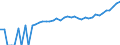 Indicator: 90% Confidence Interval: Upper Bound of Estimate of Median Household Income for Lyon County, NV