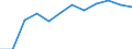 Indicator: Population Estimate,: Migration Flow (5-year estimate) for Mineral County, NV (DISCONTINUED)