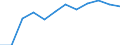 Indicator: Population Estimate,: Migration Flow (5-year estimate) for Mineral County, NV