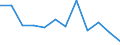 Indicator: Population Estimate,: n Below the Poverty Level (5-year estimate) in Mineral County, NV