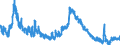 Indicator: Unemployed Persons in Mineral County, NV: 