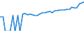 Indicator: 90% Confidence Interval: Upper Bound of Estimate of Median Household Income for Mineral County, NV