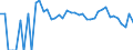 Indicator: 90% Confidence Interval: Lower Bound of Estimate of Related Children Age 5-17 in Families in Poverty for Mineral County, NV