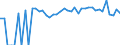 Indicator: 90% Confidence Interval: Lower Bound of Estimate of People of All Ages in Poverty for Mineral County, NV