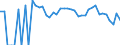 Indicator: 90% Confidence Interval: Lower Bound of Estimate of People Age 0-17 in Poverty for Mineral County, NV