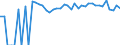 Indicator: 90% Confidence Interval: Upper Bound of Estimate of People of All Ages in Poverty for Mineral County, NV