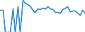 Indicator: 90% Confidence Interval: Upper Bound of Estimate of People Age 0-17 in Poverty for Mineral County, NV