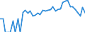 Indicator: 90% Confidence Interval: Lower Bound of Estimate of Percent of Related Children Age 5-17 in Families in Poverty for Mineral County, NV