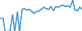 Indicator: 90% Confidence Interval: Lower Bound of Estimate of Percent of People of All Ages in Poverty for Mineral County, NV