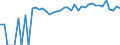 Indicator: 90% Confidence Interval: Upper Bound of Estimate of Percent of People of All Ages in Poverty for Mineral County, NV