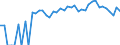 Indicator: 90% Confidence Interval: Upper Bound of Estimate of Percent of People Age 0-17 in Poverty for Mineral County, NV