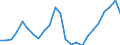 Indicator: Real Gross Domestic Product:: All Industries in Mineral County, NV