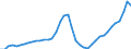 Indicator: Population Estimate,: se Price Index for Nye County, NV