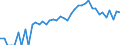 Indicator: 90% Confidence Interval: Lower Bound of Estimate of Related Children Age 5-17 in Families in Poverty for Nye County, NV